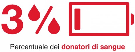 3perc donatori
